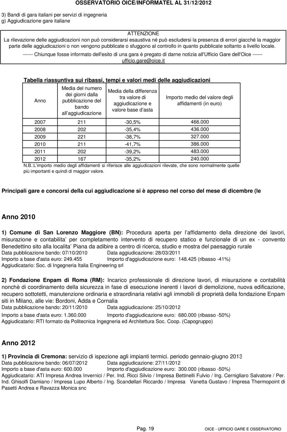 ------ Chiunque fosse informato dell'esito di una gara è pregato di darne notizia all'ufficio Gare dell'oice ------ ufficio.gare@oice.