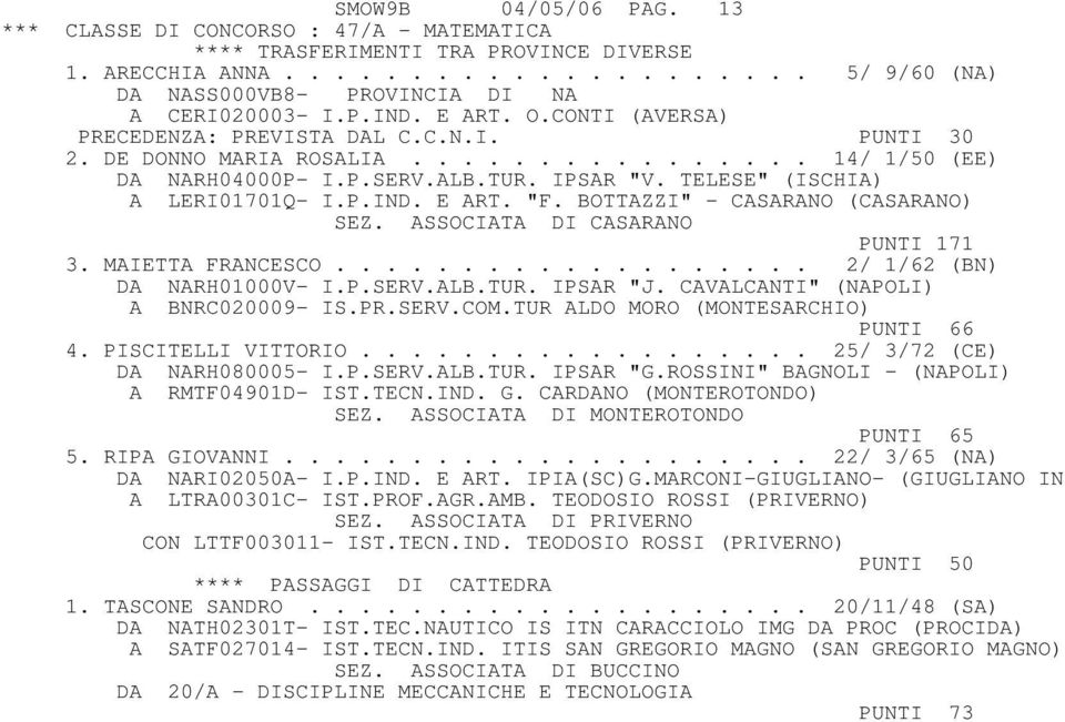 E ART. "F. BOTTAZZI" - CASARANO (CASARANO) SEZ. ASSOCIATA DI CASARANO PUNTI 171 3. MAIETTA FRANCESCO................... 2/ 1/62 (BN) DA NARH01000V- I.P.SERV.ALB.TUR. IPSAR "J.