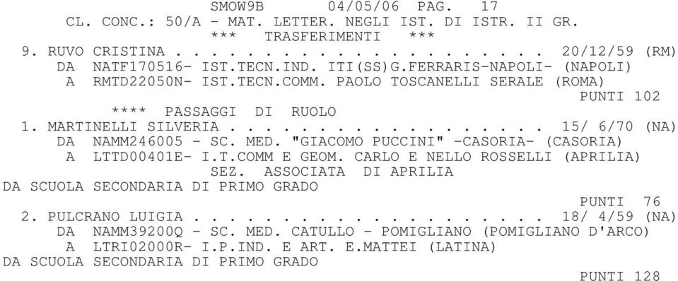 MED. "GIACOMO PUCCINI" -CASORIA- (CASORIA) A LTTD00401E- I.T.COMM E GEOM. CARLO E NELLO ROSSELLI (APRILIA) SEZ. ASSOCIATA DI APRILIA DA SCUOLA SECONDARIA DI PRIMO GRADO PUNTI 76 2.