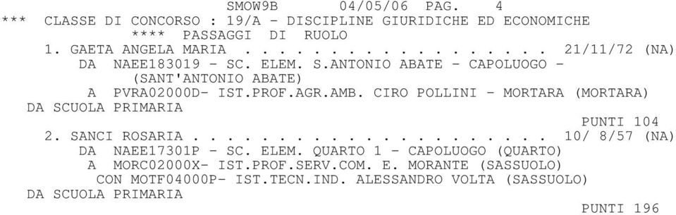 CIRO POLLINI - MORTARA (MORTARA) DA SCUOLA PRIMARIA PUNTI 104 2. SANCI ROSARIA..................... 10/ 8/57 (NA) DA NAEE17301P - SC. ELEM.