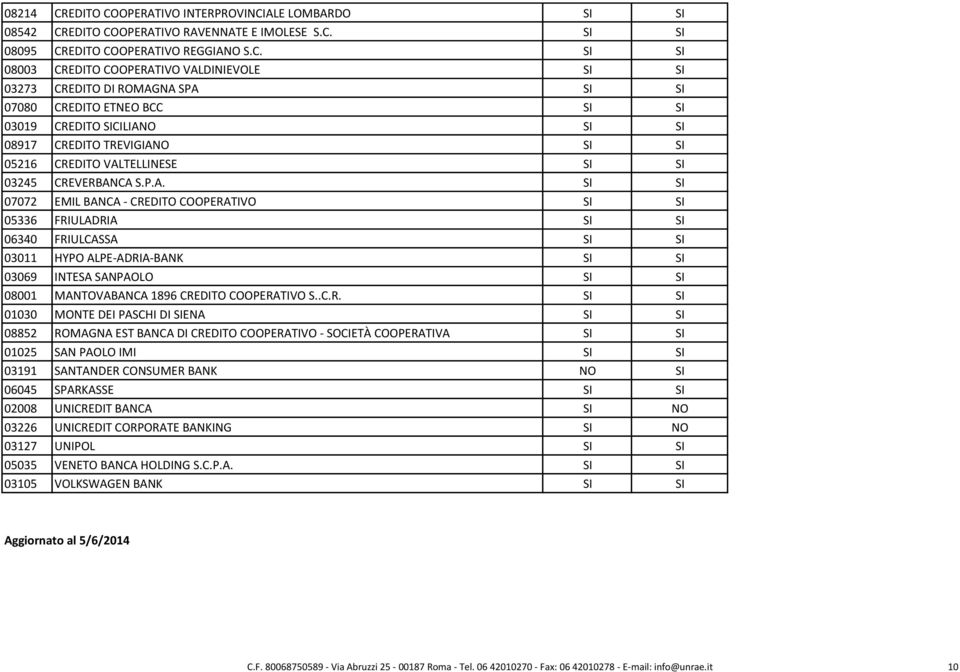 OPERATIVO INTERPROVINCI