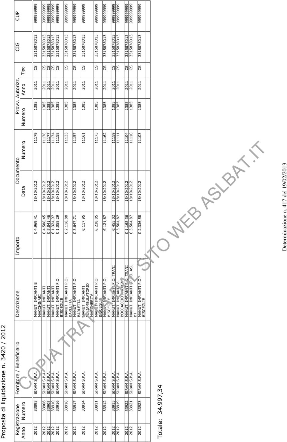 588,45 18/10/2012 11178 1385 2011 CS 3315878D13 999999999 2012 33908 SIRAM S.P.A. MANUT. IMPIANTI 5.841,46 18/10/2012 11177 1385 2011 CS 3315878D13 999999999 2012 33910 SIRAM S.P.A. MANUT. IMPIANTI 1.