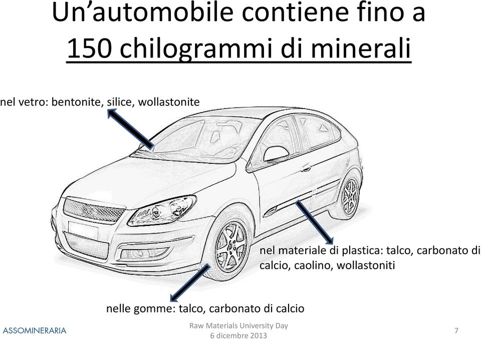 nel materiale di plastica: talco, carbonato di calcio,