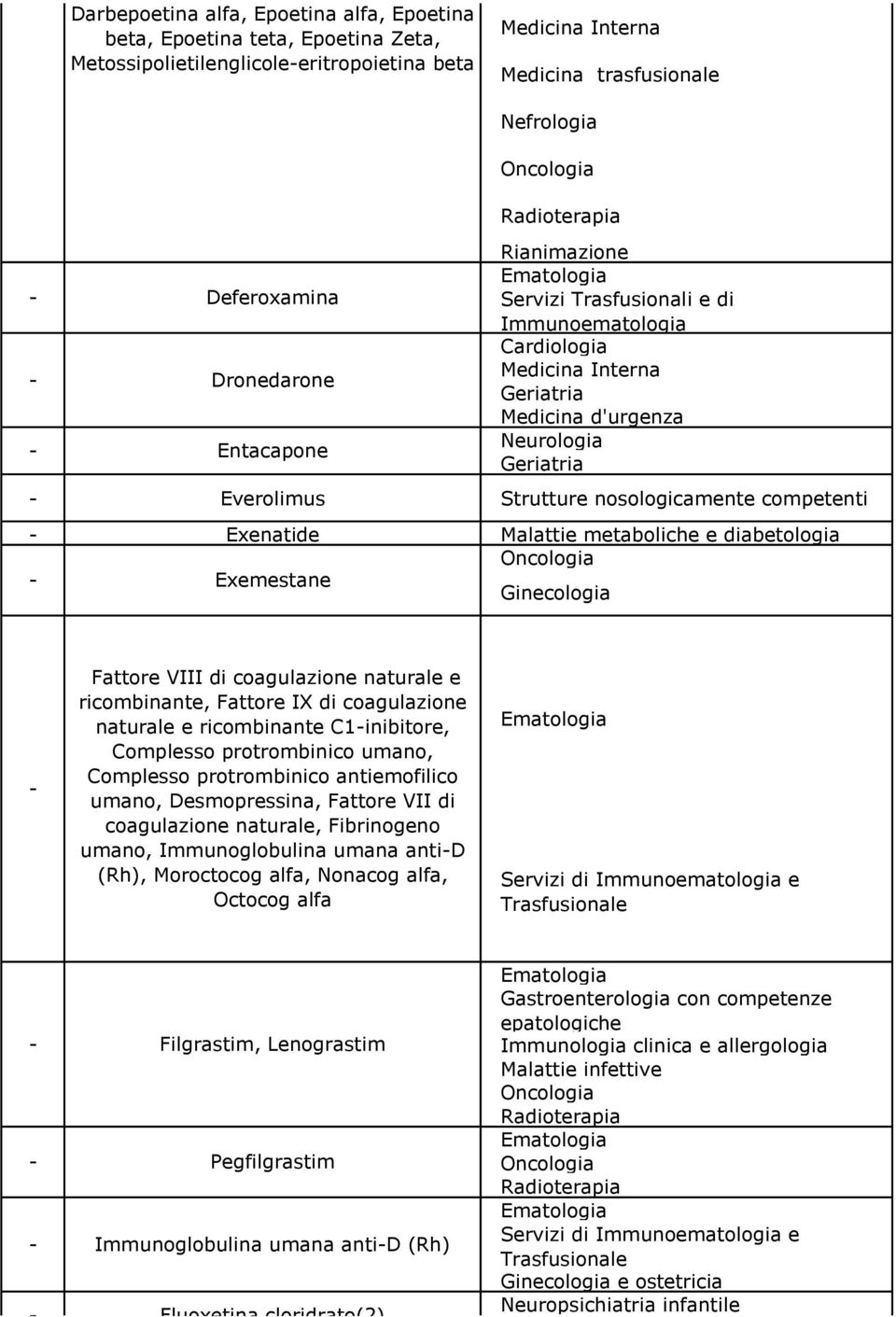 naturale e ricombinante, Fattore IX di coagulazione naturale e ricombinante C1inibitore, Complesso protrombinico umano, Complesso protrombinico antiemofilico umano, Desmopressina, Fattore VII di