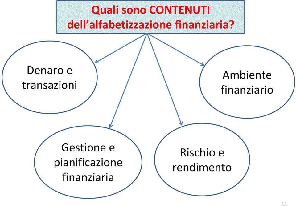 Denaro e transazioni Ambiente