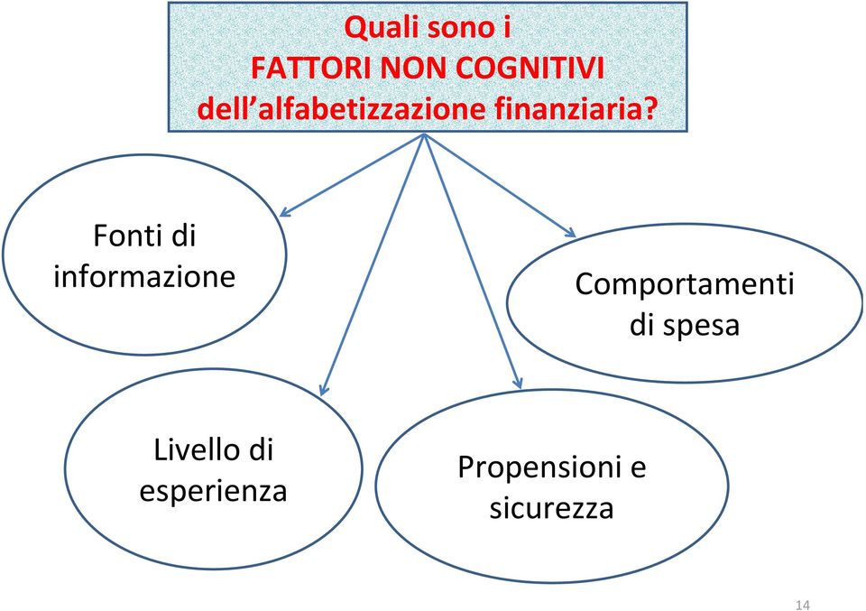 Fonti di informazione Comportamenti di