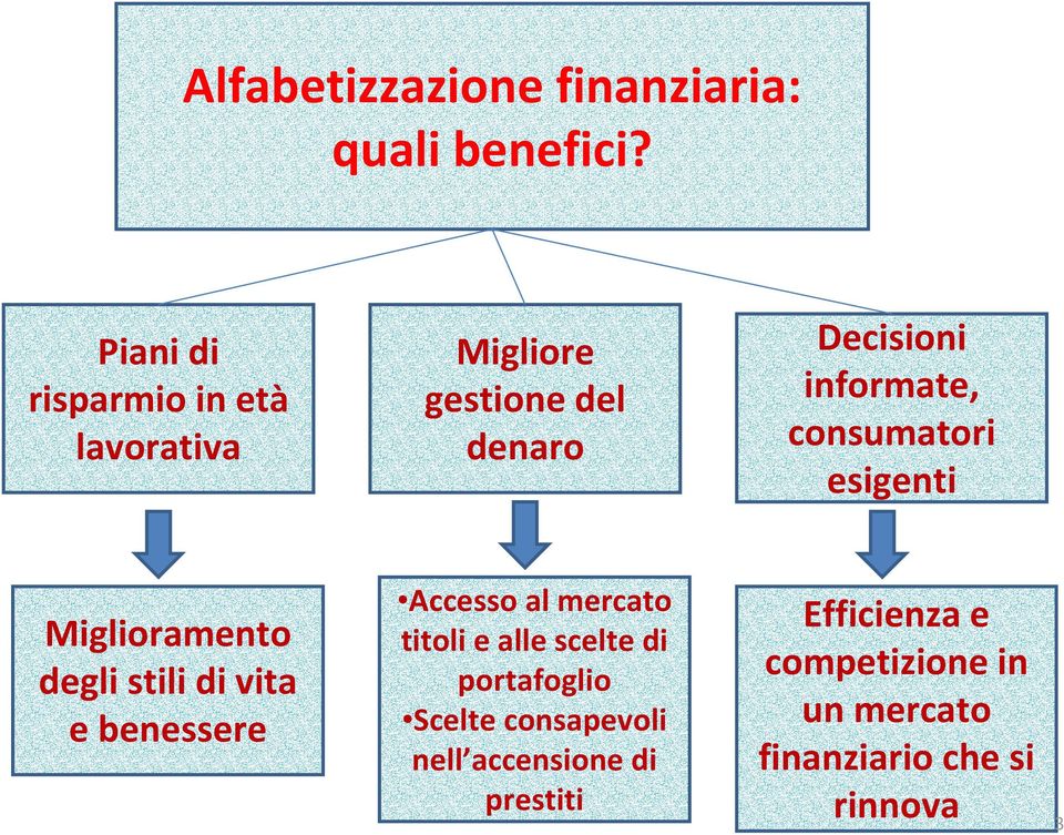 consumatori esigenti Miglioramento degli stili di vita e benessere Accesso al mercato titoli