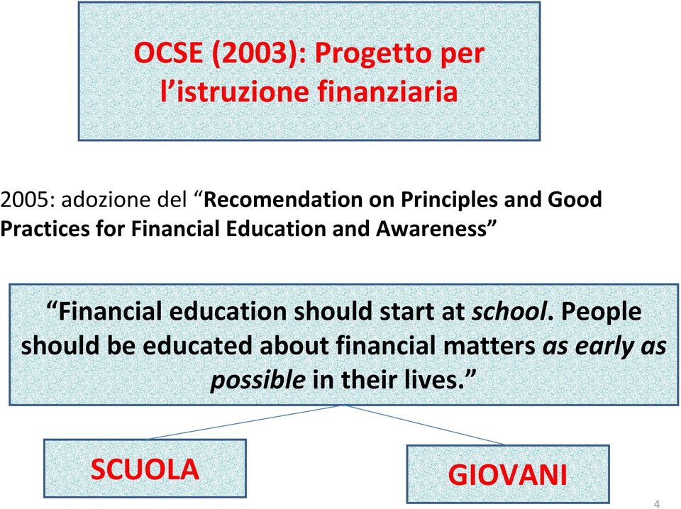 Awareness Financial education should start at school.