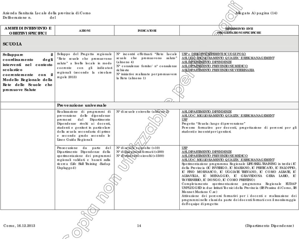 salute a livello locale in modo coerente con gli indicatori regionali (secondo la circolare regole 2013) N incontri effettuati Rete Locale scuole che promuovono salute (almeno 4) N consulenze