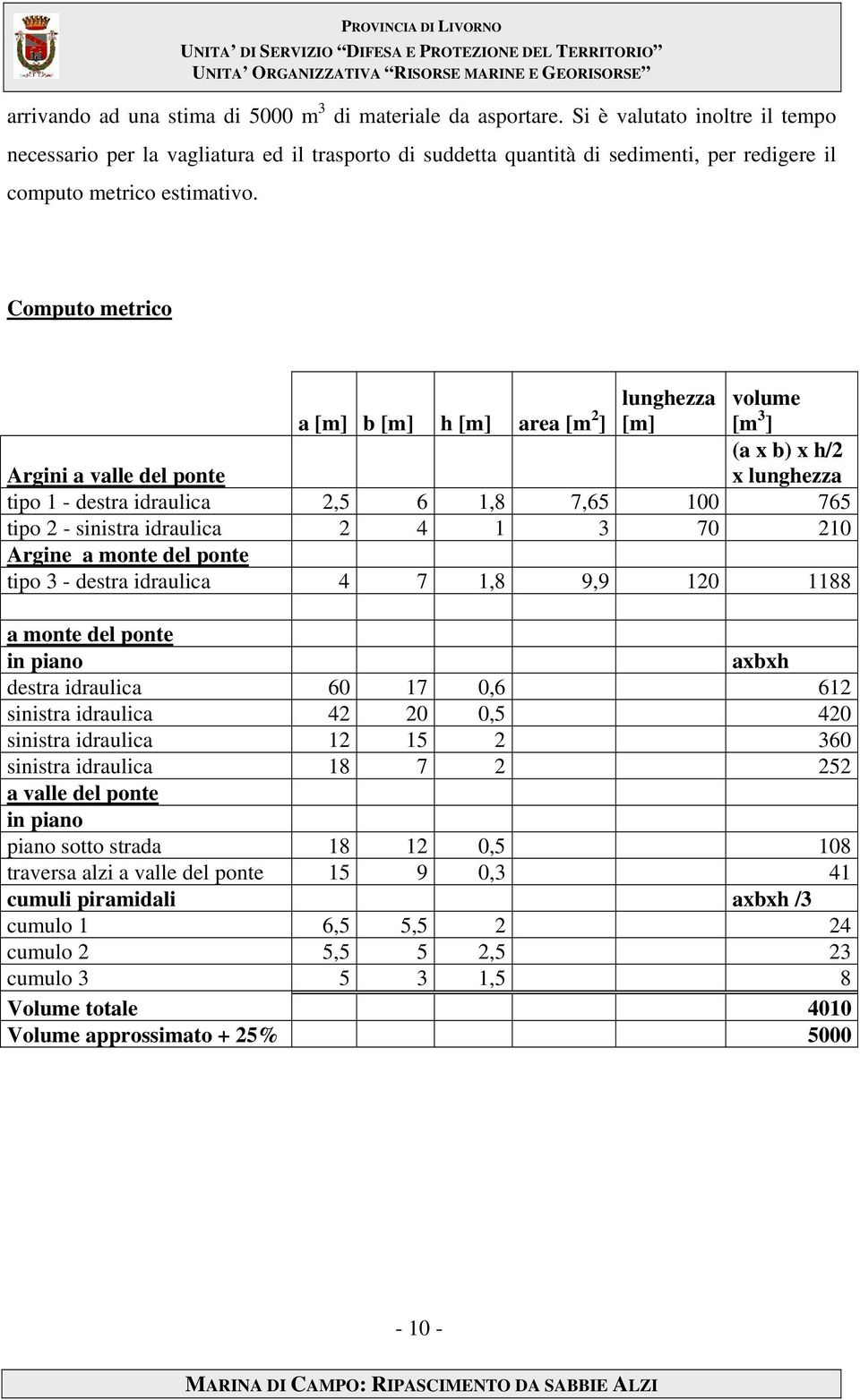 Computo metrico a [m] b [m] h [m] area [m 2 ] lunghezza [m] volume [m 3 ] (a x b) x h/2 x lunghezza Argini a valle del ponte tipo 1 - destra idraulica 2,5 6 1,8 7,65 100 765 tipo 2 - sinistra