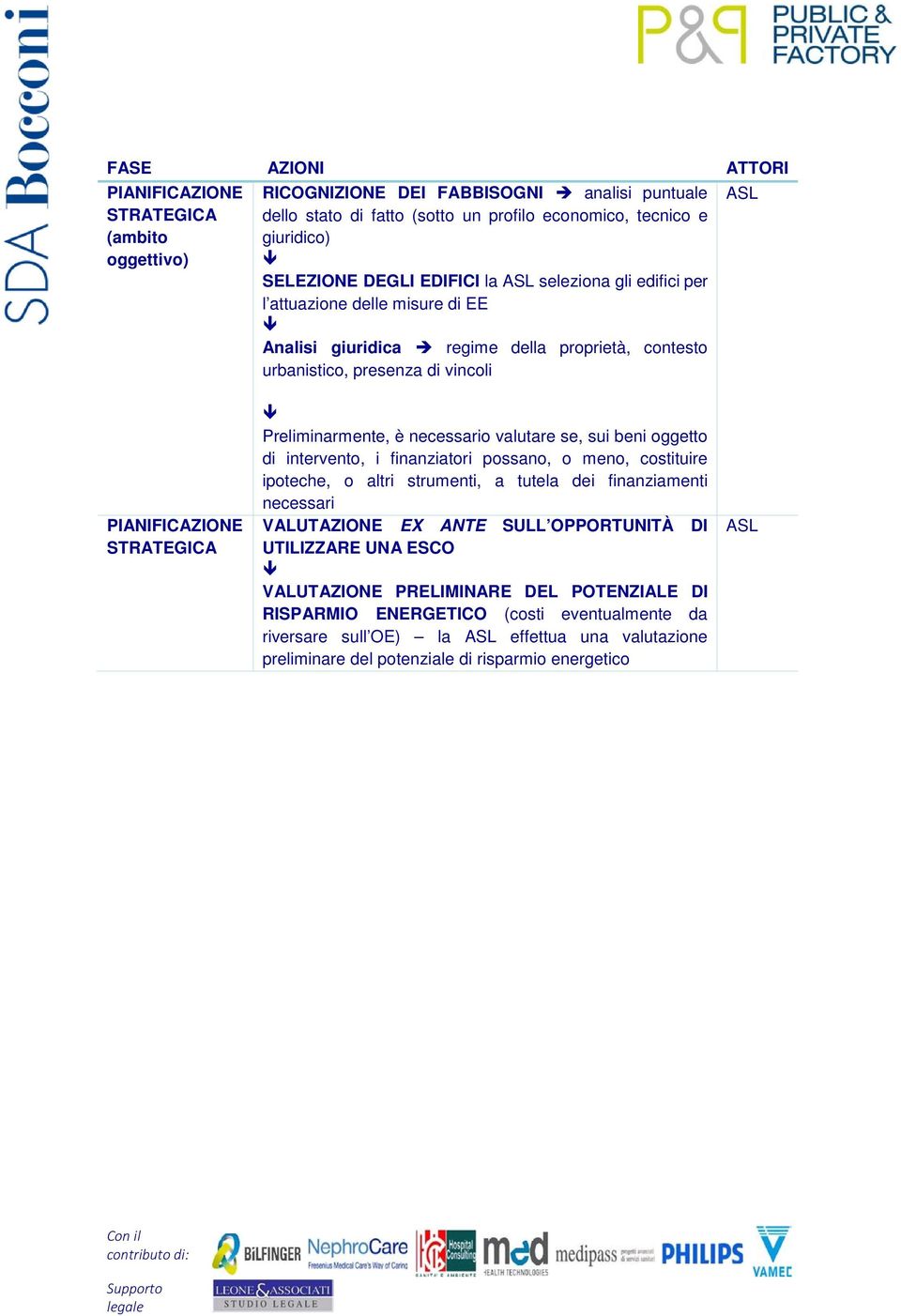 è necessario valutare se, sui beni oggetto di intervento, i finanziatori possano, o meno, costituire ipoteche, o altri strumenti, a tutela dei finanziamenti necessari VALUTAZIONE EX ANTE SULL