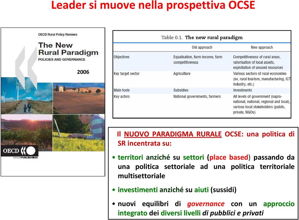 settoriale ad una politica territoriale multisettoriale investimenti anziché su