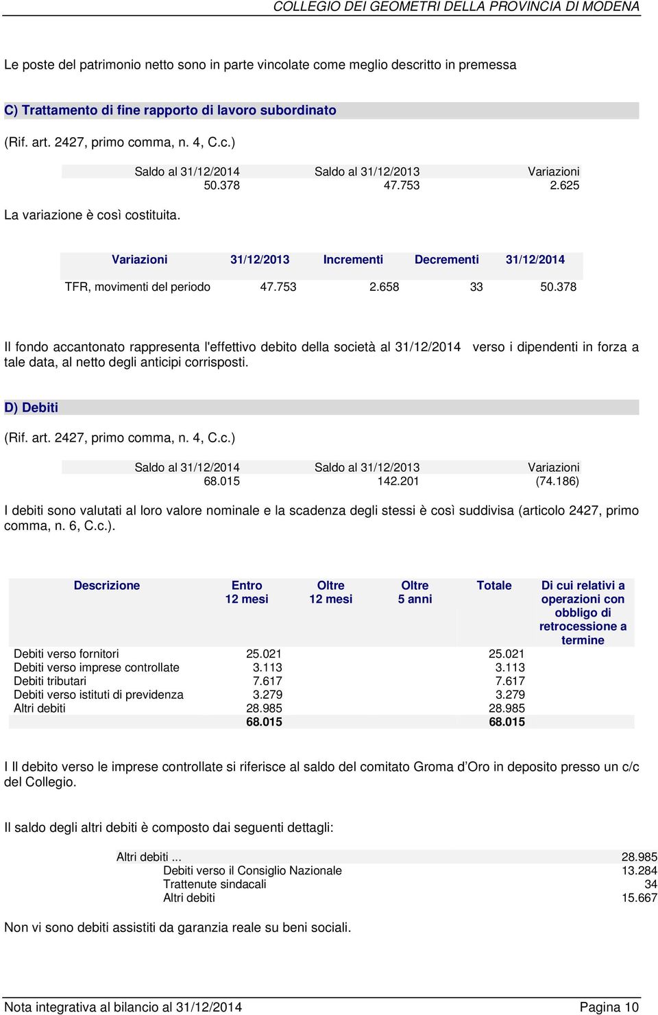 378 Il fondo accantonato rappresenta l'effettivo debito della società al 31/12/2014 verso i dipendenti in forza a tale data, al netto degli anticipi corrisposti. D) Debiti (Rif. art.