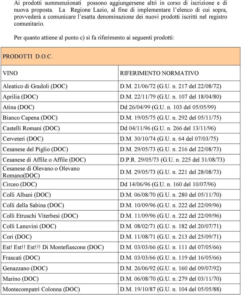 Per quanto attiene al punto c) si fa riferimento ai seguenti prodotti: PRODOTTI D.O.C. VINO RIFERIMENTO NORMATIVO Aleatico di Gradoli (DOC) D.M. 21/06/72 (G.U. n. 217 del 22/08/72) Aprilia (DOC) D.M. 22/11/79 (G.