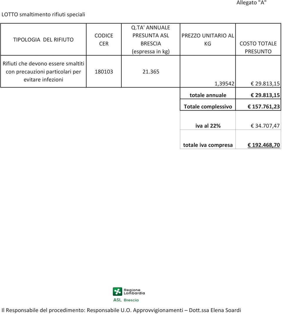 smaltiti con precauzioni particolari per evitare infezioni 180103 21.365 1,39542 29.813,15 totale annuale 29.