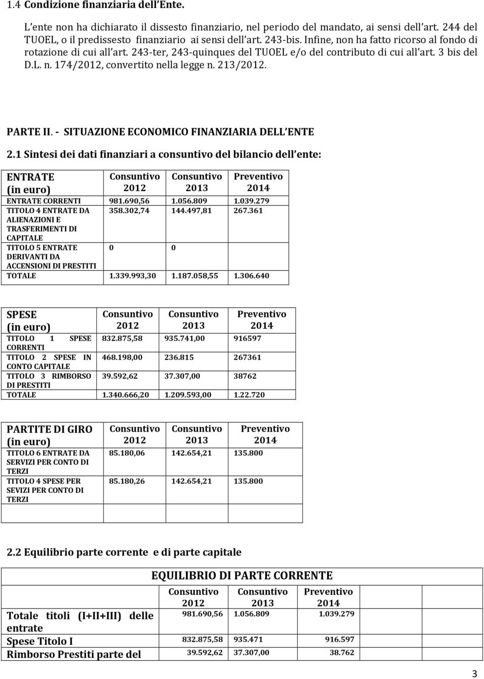 PARTE II. - SITUAZIONE ECONOMICO FINANZIARIA DELL ENTE 2.1 Sintesi dei dati finanziari a consuntivo del bilancio dell ente: ENTRATE (in euro) ENTRATE CORRENTI 981.690,56 1.056.809 1.039.