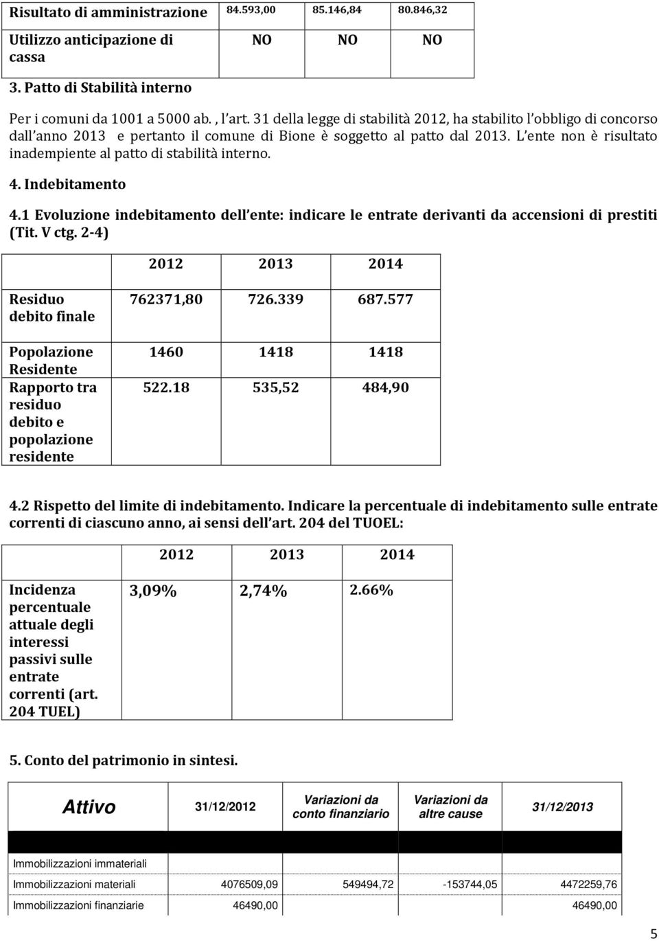 Indebitamento 4.1 Evoluzione indebitamento dell ente: indicare le entrate derivanti da accensioni di prestiti (Tit. V ctg.