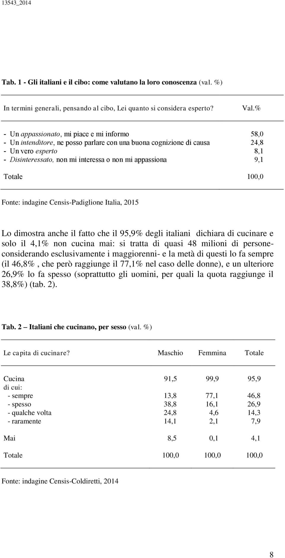 9,1 Totale 100,0 Fonte: indagine Censis-Padiglione Italia, 2015 Lo dimostra anche il fatto che il 95,9% degli italiani dichiara di cucinare e solo il 4,1% non cucina mai: si tratta di quasi 48