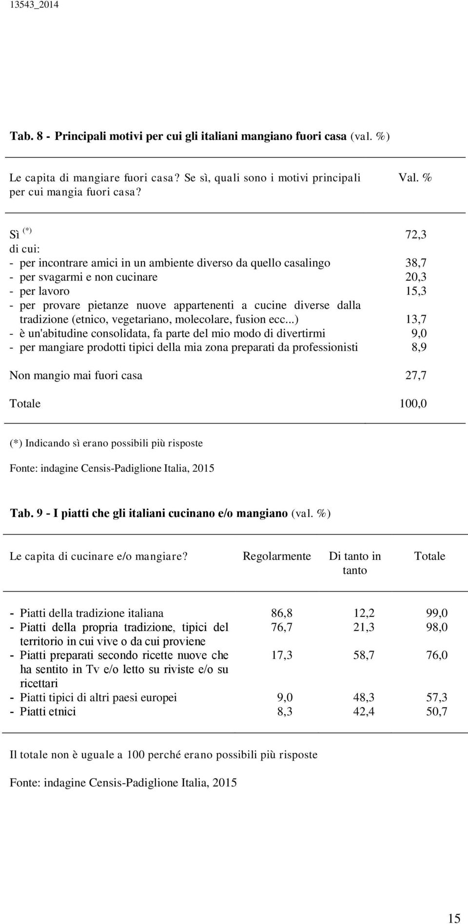 diverse dalla tradizione (etnico, vegetariano, molecolare, fusion ecc.