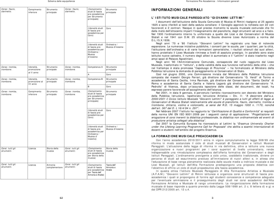 Compimento inferiore doneità, promozione al anno doneità, promozione al anno Compimento inferiore Licenza Licenza Storia della musica Armonia complementare Corso: flauto, clarinetto.