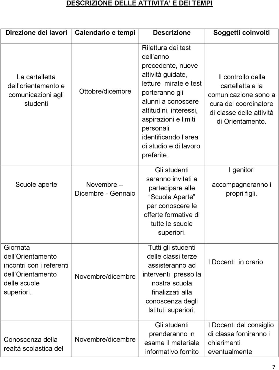 di lavoro preferite. Il controllo della cartelletta e la comunicazione sono a cura del coordinatore di classe delle attività di Orientamento.