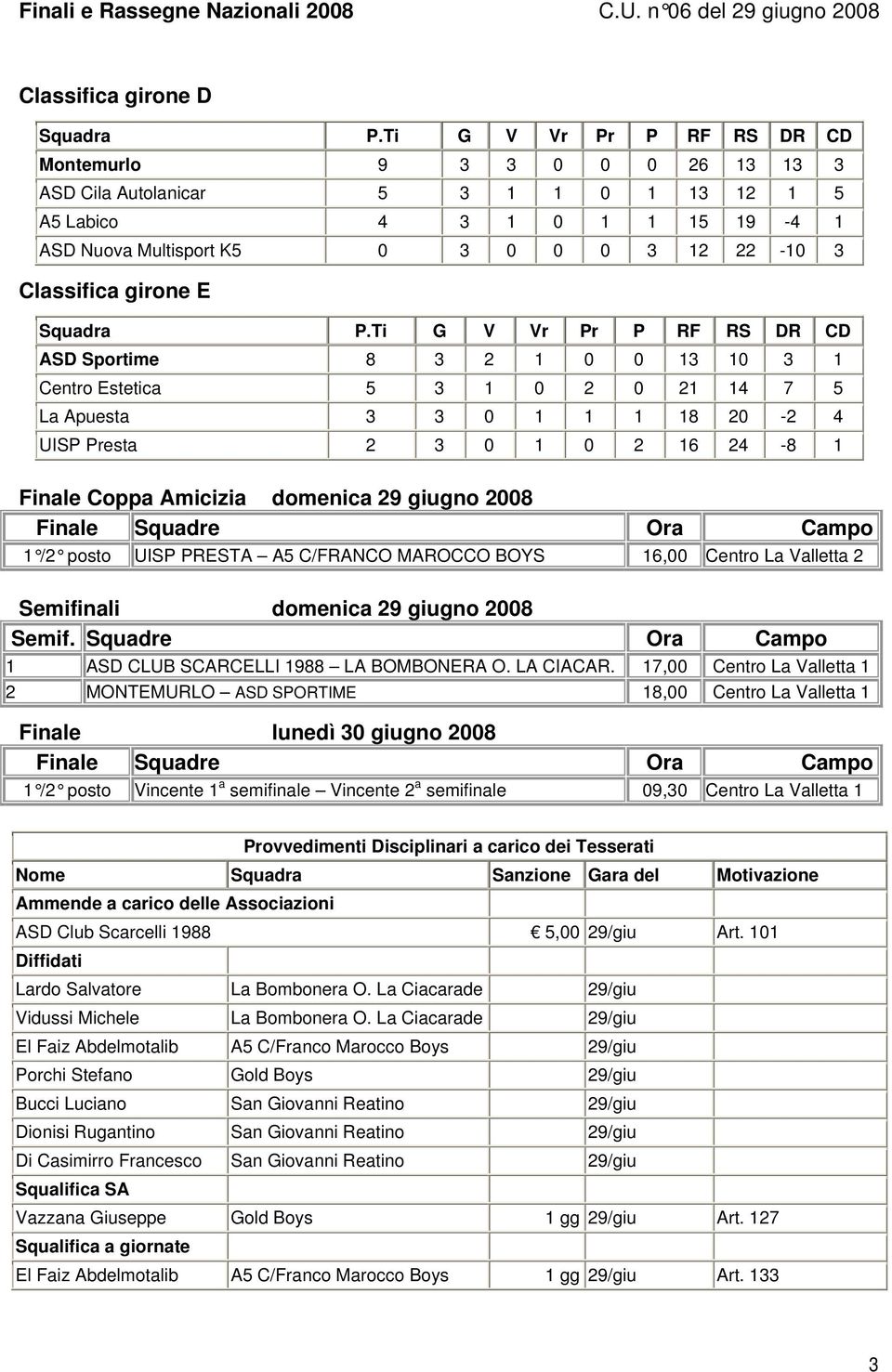 1 /2 posto UISP PRESTA A5 C/FRANCO MAROCCO BOYS 16,00 Centro La Valletta 2 Semifinali domenica 29 giugno 2008 Semif. Ora Campo 1 ASD CLUB SCARCELLI 1988 LA BOMBONERA O. LA CIACAR.