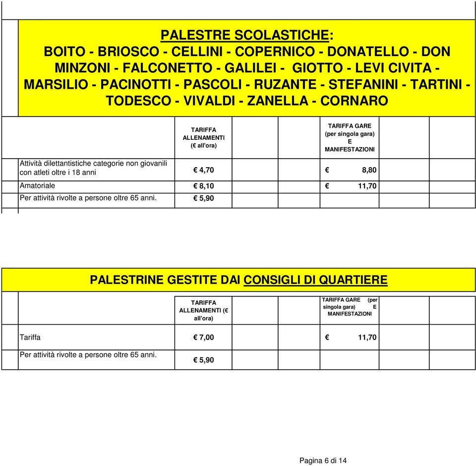 non giovanili con atleti oltre i 18 anni 4,70 8,80 Amatoriale 8,10 11,70 Per attività rivolte a persone oltre 65 anni.