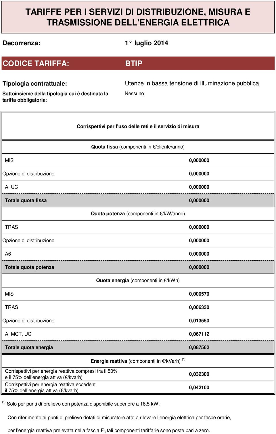 0,000000 MIS 0,000570 Opzione di distribuzione 0,013550 A, MCT, UC 0,067112 Totale quota energia 0,087562 e (*) Solo per punti di prelievo