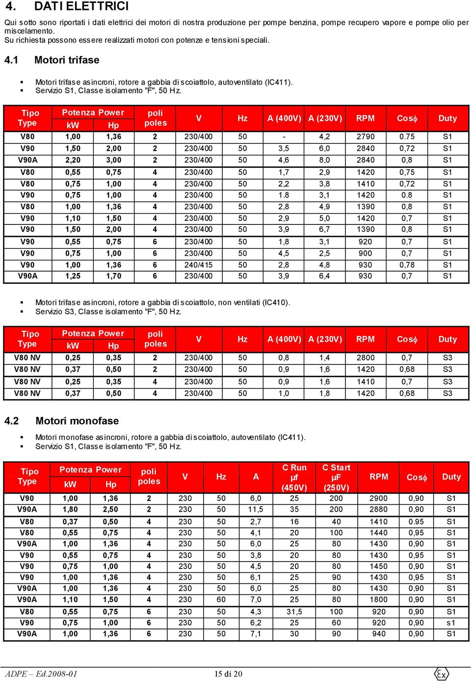 Servizio S1, Classe isolamento "F", 50 Hz. Tipo Potenza Power poli V Hz A (400V) A (230V) RPM Cosφ Duty Type kw Hp poles V80 1,00 1,36 2 230/400 50-4,2 2790 0.