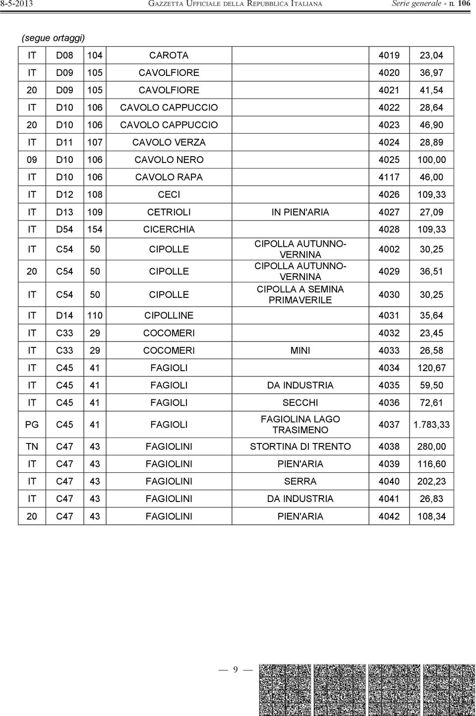 IT C54 50 CIPOLLE 20 C54 50 CIPOLLE IT C54 50 CIPOLLE CIPOLLA AUTUNNO- VERNINA CIPOLLA AUTUNNO- VERNINA CIPOLLA A SEMINA PRIMAVERILE 4002 30,25 4029 36,51 4030 30,25 IT D14 110 CIPOLLINE 4031 35,64