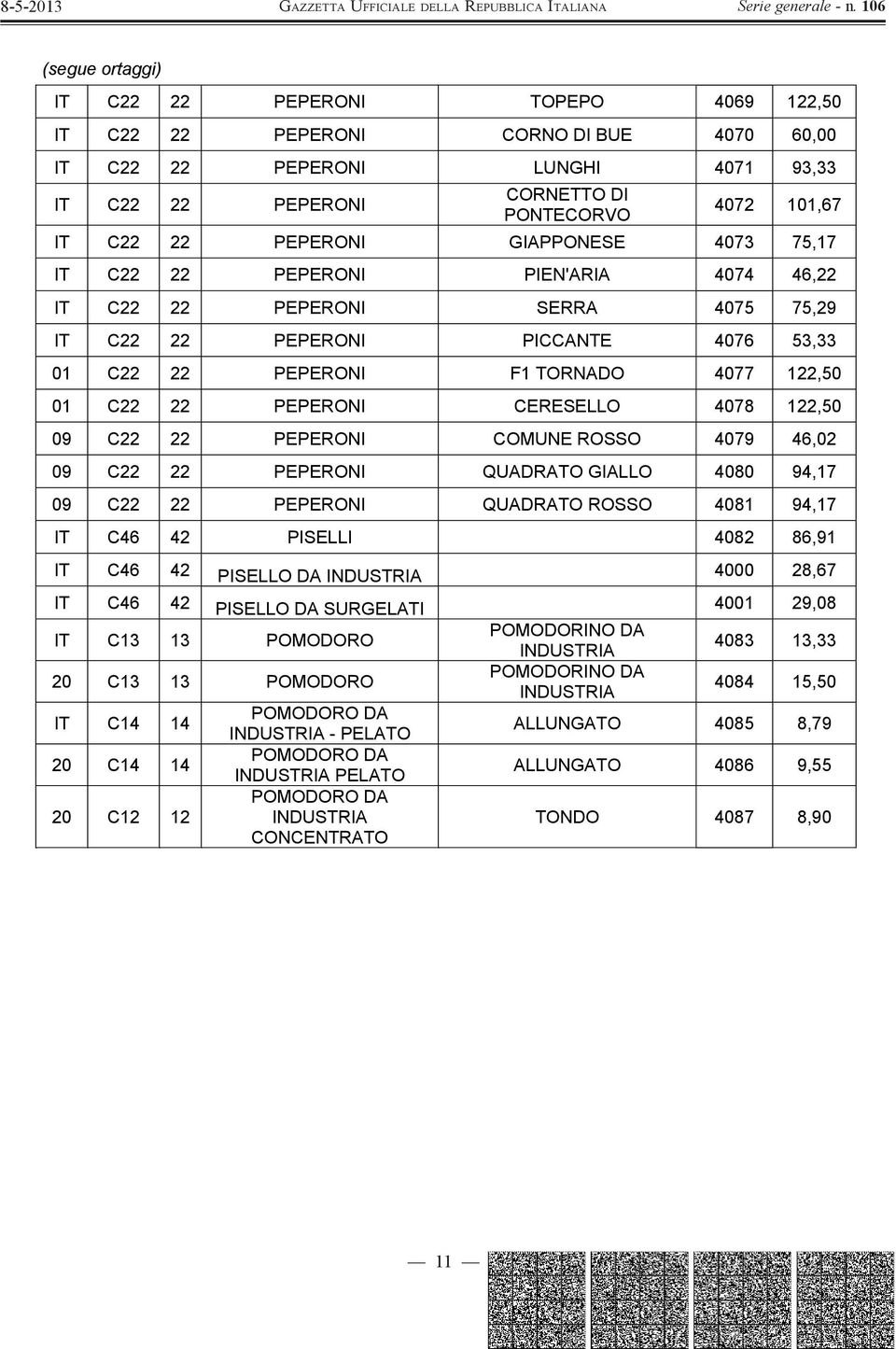 PEPERONI CERESELLO 4078 122,50 09 C22 22 PEPERONI COMUNE ROSSO 4079 46,02 09 C22 22 PEPERONI QUADRATO GIALLO 4080 94,17 09 C22 22 PEPERONI QUADRATO ROSSO 4081 94,17 IT C46 42 PISELLI 4082 86,91 IT