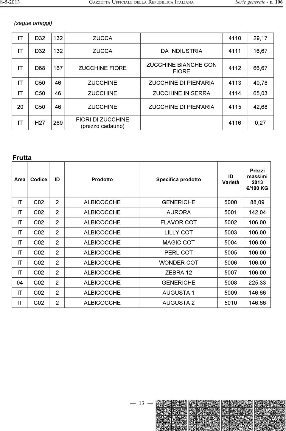 Specifica prodotto ID Varietà Prezzi massimi 2013 /100 KG IT C02 2 ALBICOCCHE GENERICHE 5000 88,09 IT C02 2 ALBICOCCHE AURORA 5001 142,04 IT C02 2 ALBICOCCHE FLAVOR COT 5002 106,00 IT C02 2