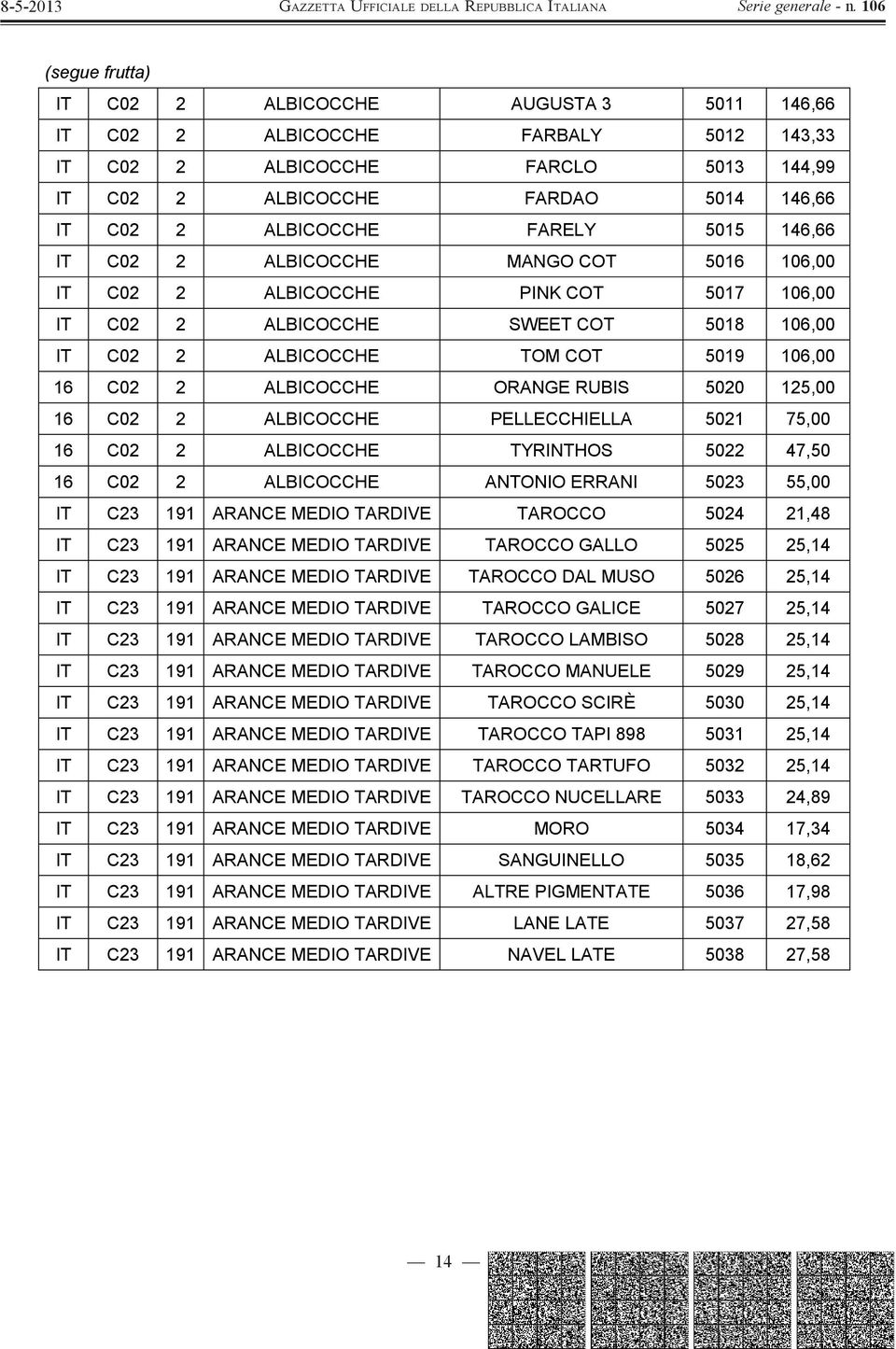 ALBICOCCHE ORANGE RUBIS 5020 125,00 16 C02 2 ALBICOCCHE PELLECCHIELLA 5021 75,00 16 C02 2 ALBICOCCHE TYRINTHOS 5022 47,50 16 C02 2 ALBICOCCHE ANTONIO ERRANI 5023 55,00 IT C23 191 ARANCE MEDIO TARDIVE