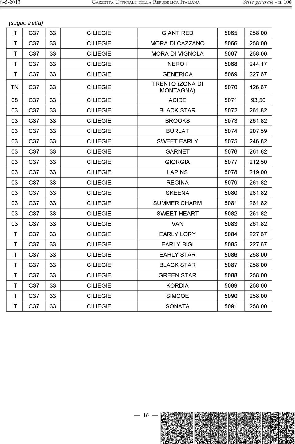 261,82 03 C37 33 CILIEGIE BURLAT 5074 207,59 03 C37 33 CILIEGIE SWEET EARLY 5075 246,82 03 C37 33 CILIEGIE GARNET 5076 261,82 03 C37 33 CILIEGIE GIORGIA 5077 212,50 03 C37 33 CILIEGIE LAPINS 5078