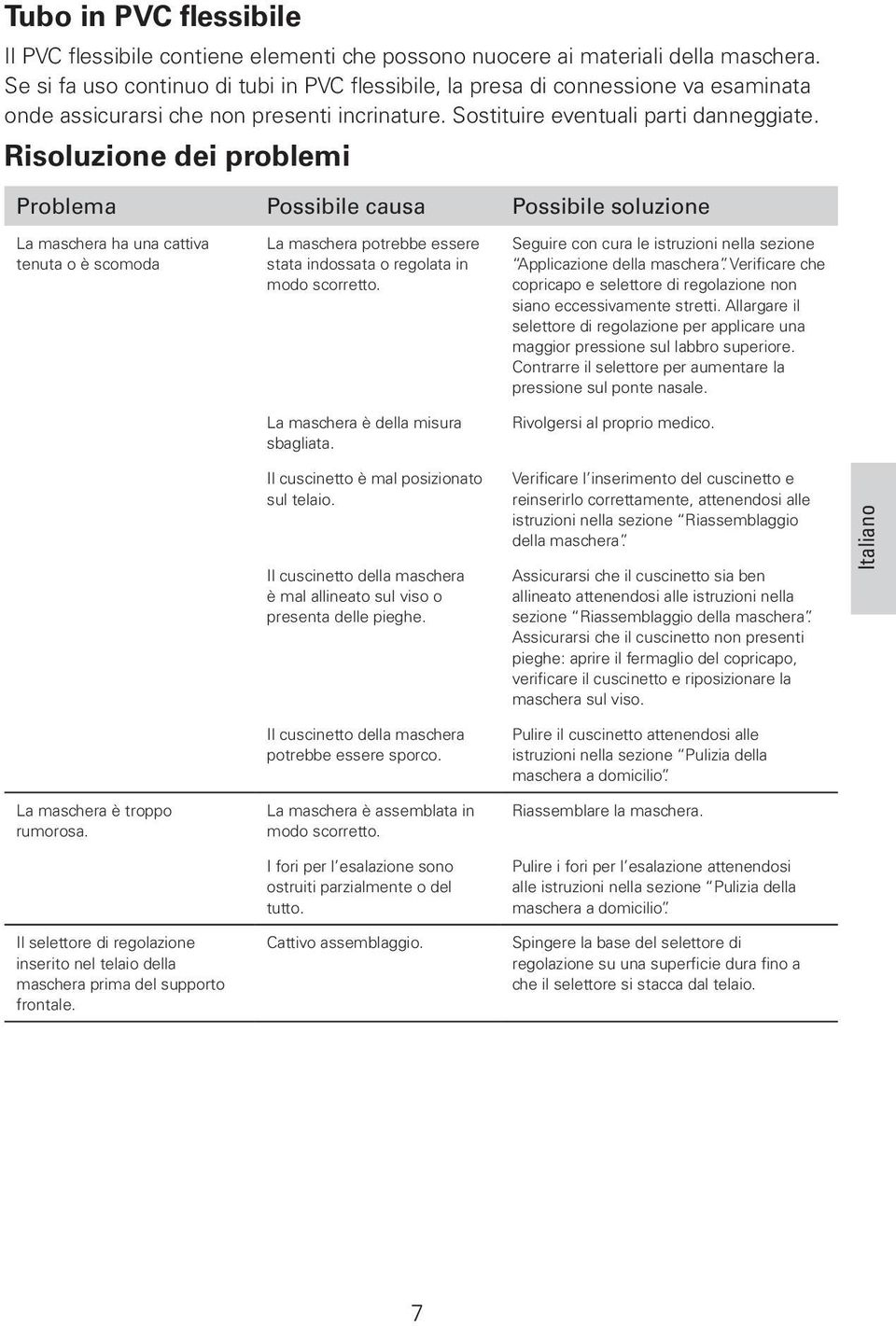 Risoluzione dei problemi Problema Possibile causa Possibile soluzione La maschera ha una cattiva tenuta o è scomoda La maschera potrebbe essere stata indossata o regolata in modo scorretto.