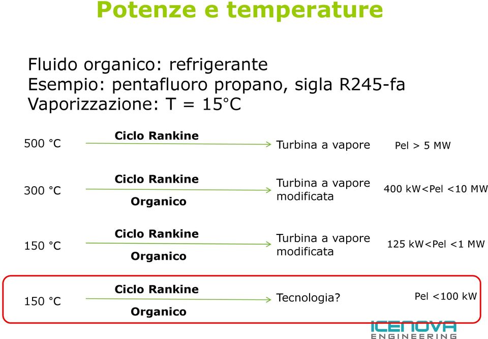 Rankine Organico Turbina a vapore modificata 400 kw<pel <10 MW 150 C Ciclo Rankine Organico