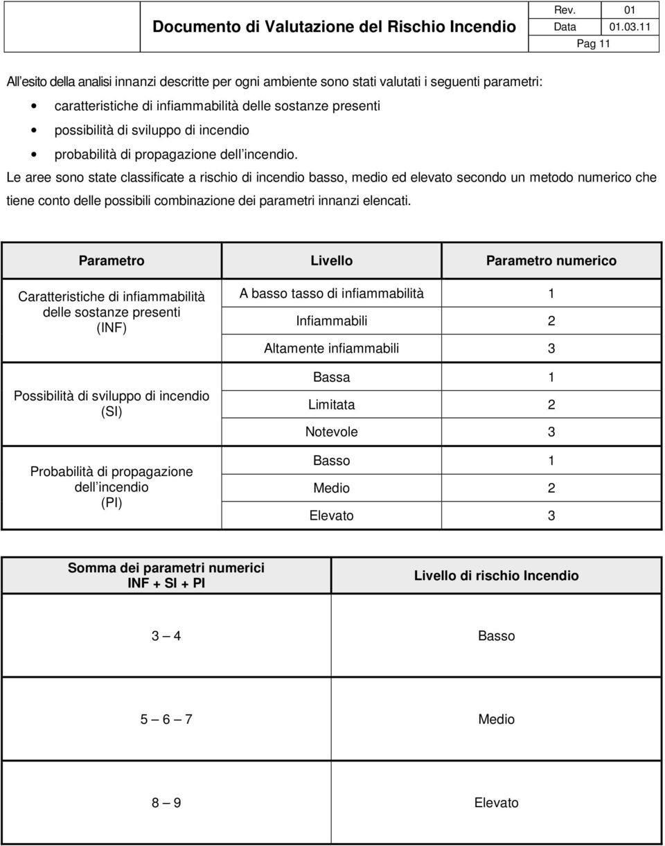 Le aree sono state classificate a rischio di incendio basso, medio ed elevato secondo un metodo numerico che tiene conto delle possibili combinazione dei parametri innanzi elencati.