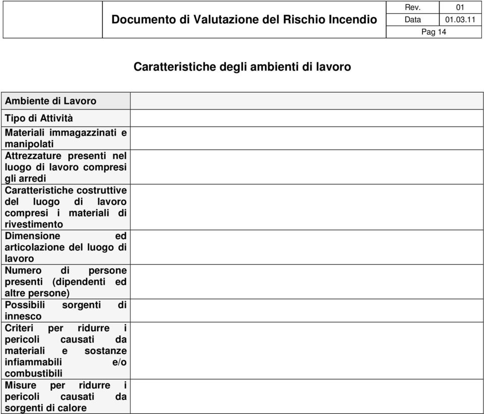 Dimensione ed articolazione del luogo di lavoro Numero di persone presenti (dipendenti ed altre persone) Possibili sorgenti di innesco