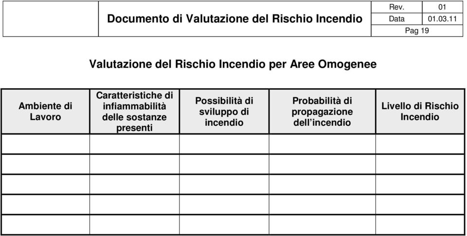 sostanze presenti Possibilità di sviluppo di incendio