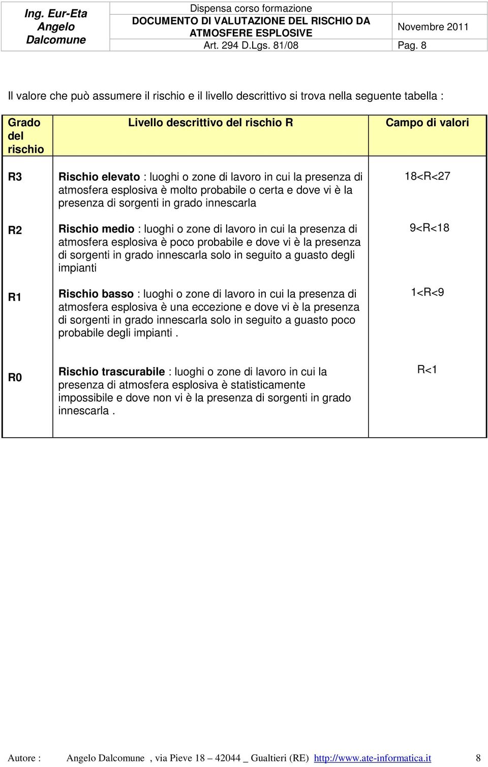 lavoro in cui la presenza di atmosfera esplosiva è molto probabile o certa e dove vi è la presenza di sorgenti in grado innescarla Rischio medio : luoghi o zone di lavoro in cui la presenza di