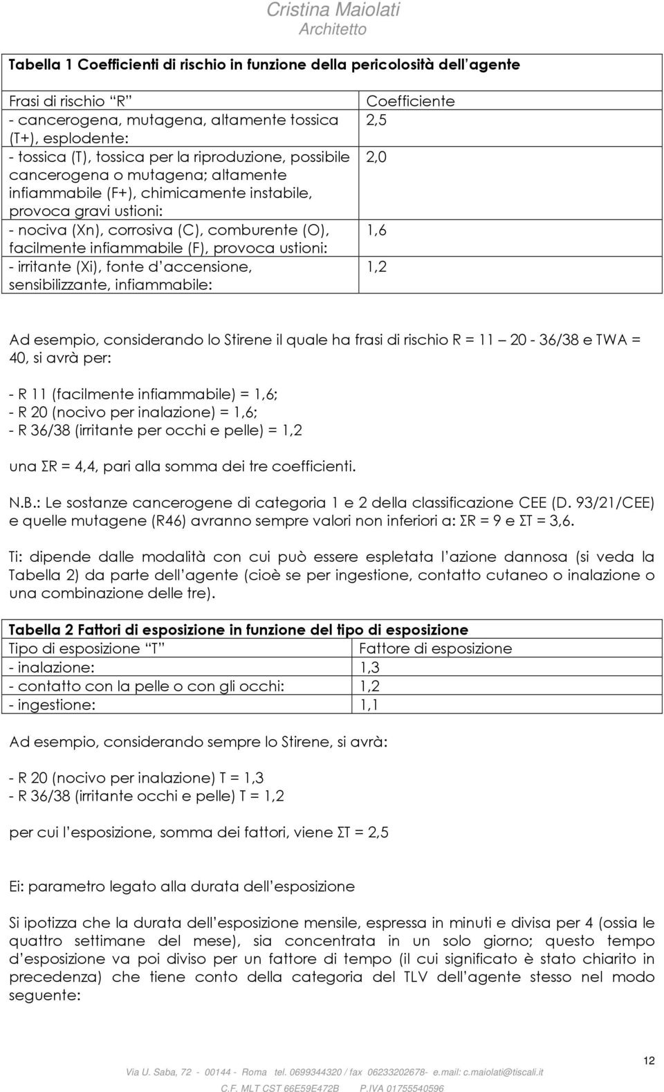 provoca ustioni: - irritante (Xi), fonte d accensione, sensibilizzante, infiammabile: Coefficiente 2,5 2,0 1,6 1,2 Ad esempio, considerando lo Stirene il quale ha frasi di rischio R = 11 20-36/38 e