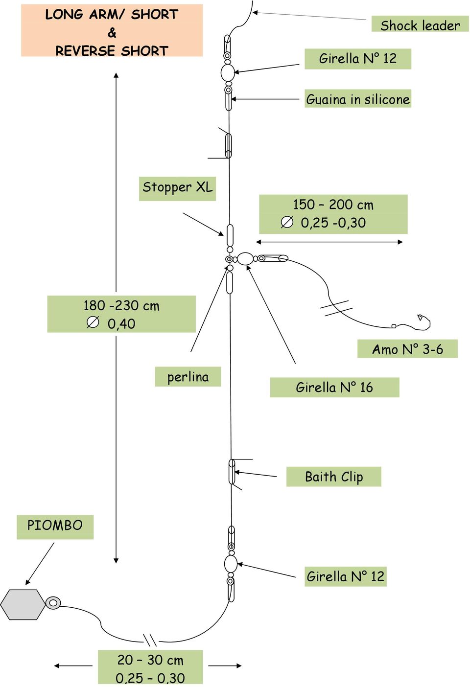 Stopper XL 150 200 cm 0,25-0,30 180-230 cm 0,40 Amo