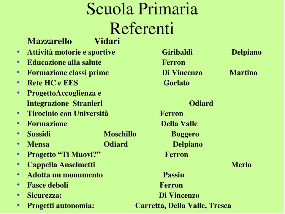 con Università Ferron Formazione Della Valle Sussidi Moschillo Boggero Mensa Odiard Delpiano Progetto Ti Muovi?