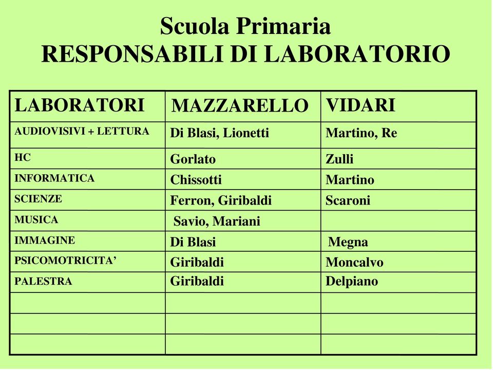 Blasi, Lionetti Gorlato Chissotti Ferron, Giribaldi Savio, Mariani Di Blasi