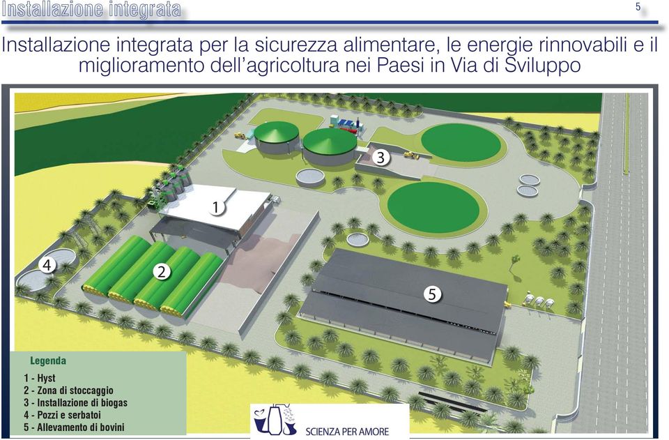 Hyst plant 2 Storage - Zona area di stoccaggio 3 Biogas - Installazione plant di biogas Water wells