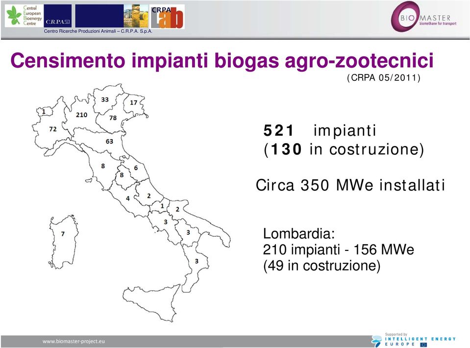 costruzione) Circa 350 MWe installati