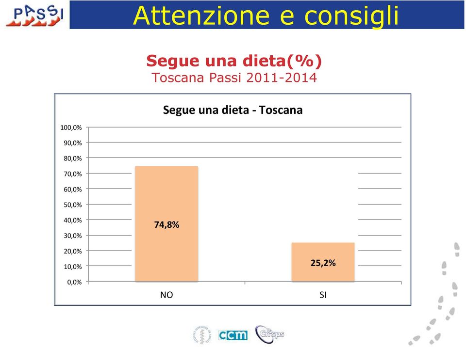 Toscana 100,0% 90,0% 80,0% 70,0% 60,0%