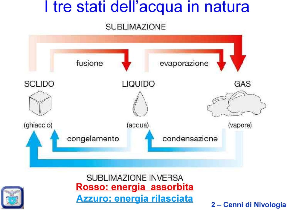 assorbita Azzuro: energia