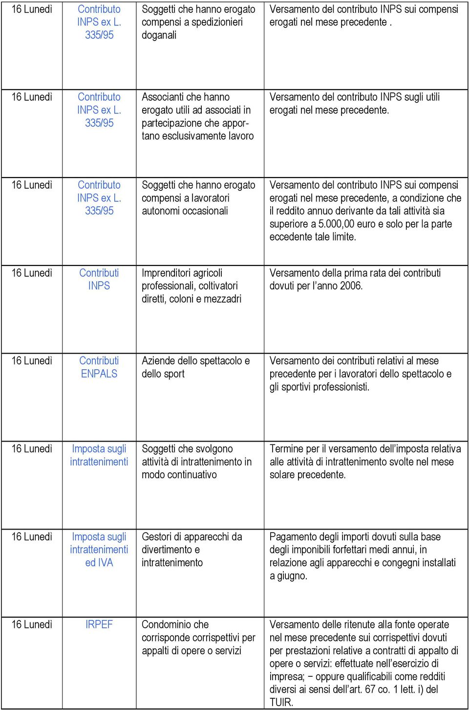 335/95 Associanti che hanno erogato utili ad associati in partecipazione che apportano esclusivamente lavoro Versamento del contributo INPS sugli utili erogati nel mese precedente.