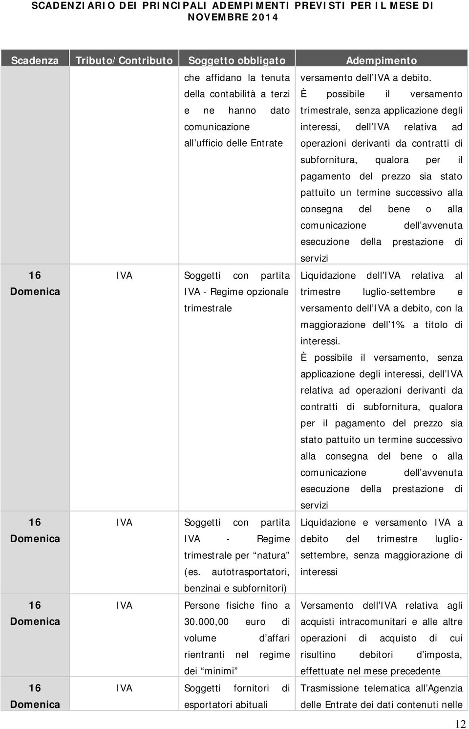 contratti di subfornitura, qualora per il pagamento del prezzo sia stato pattuito un termine successivo alla consegna del bene o alla comunicazione dell avvenuta esecuzione della prestazione di